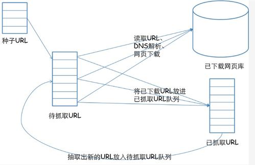 網(wǎng)頁設(shè)計如何助力搜索引擎優(yōu)化，并簡述網(wǎng)絡(luò)系統(tǒng)安裝與集成
