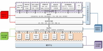 中國電科重拳出擊 普華國產操作系統正式發布，引領網絡系統自主集成新篇章